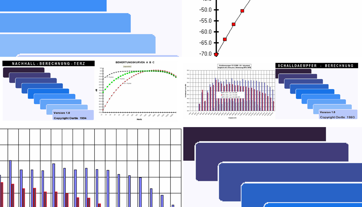 Schall-Lärmschutz Engineering